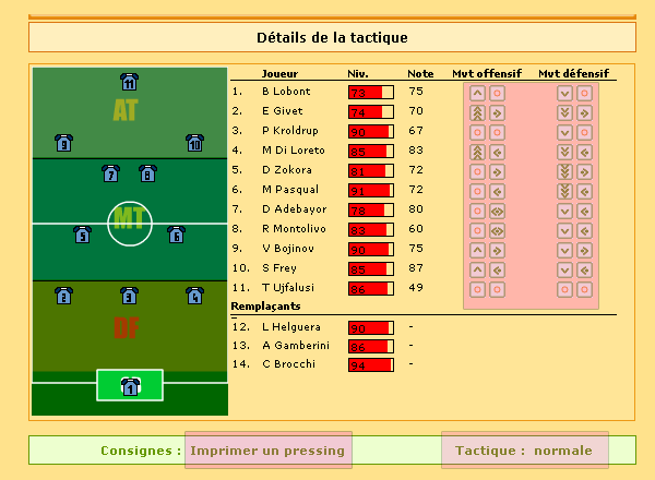 Informations accessibles grâce à cette option